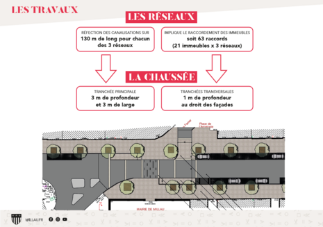 Agrandir l'image (fenêtre modale)